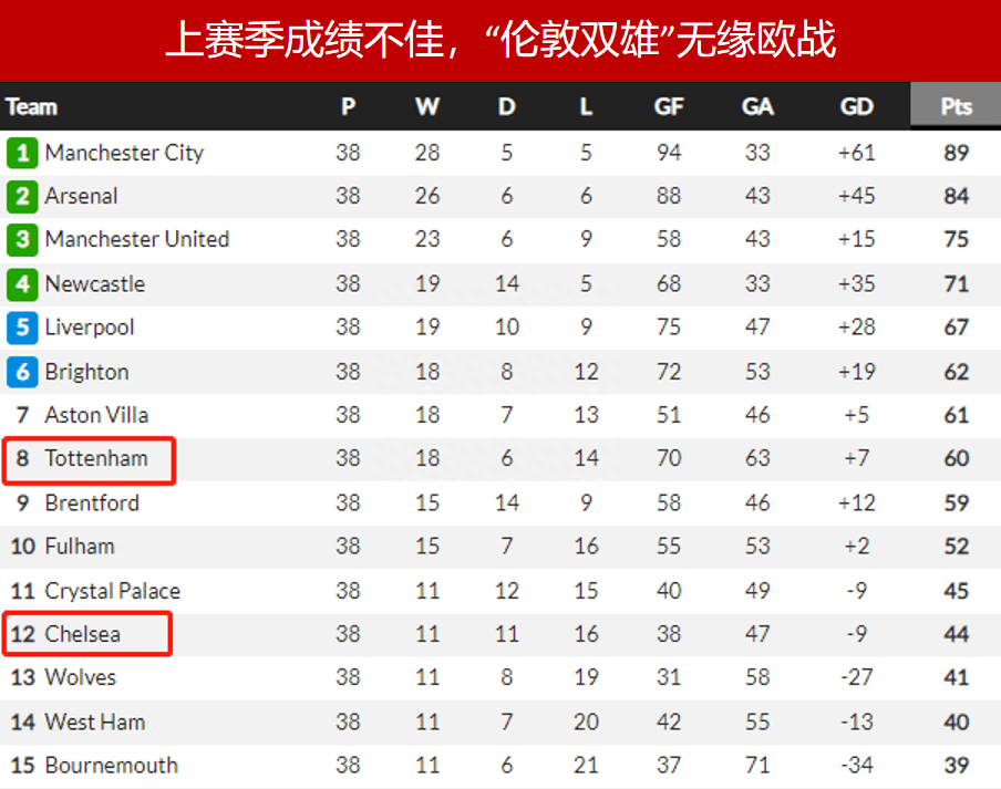 通过国际赛事窥探球队实力，比赛赛前分析的简单介绍