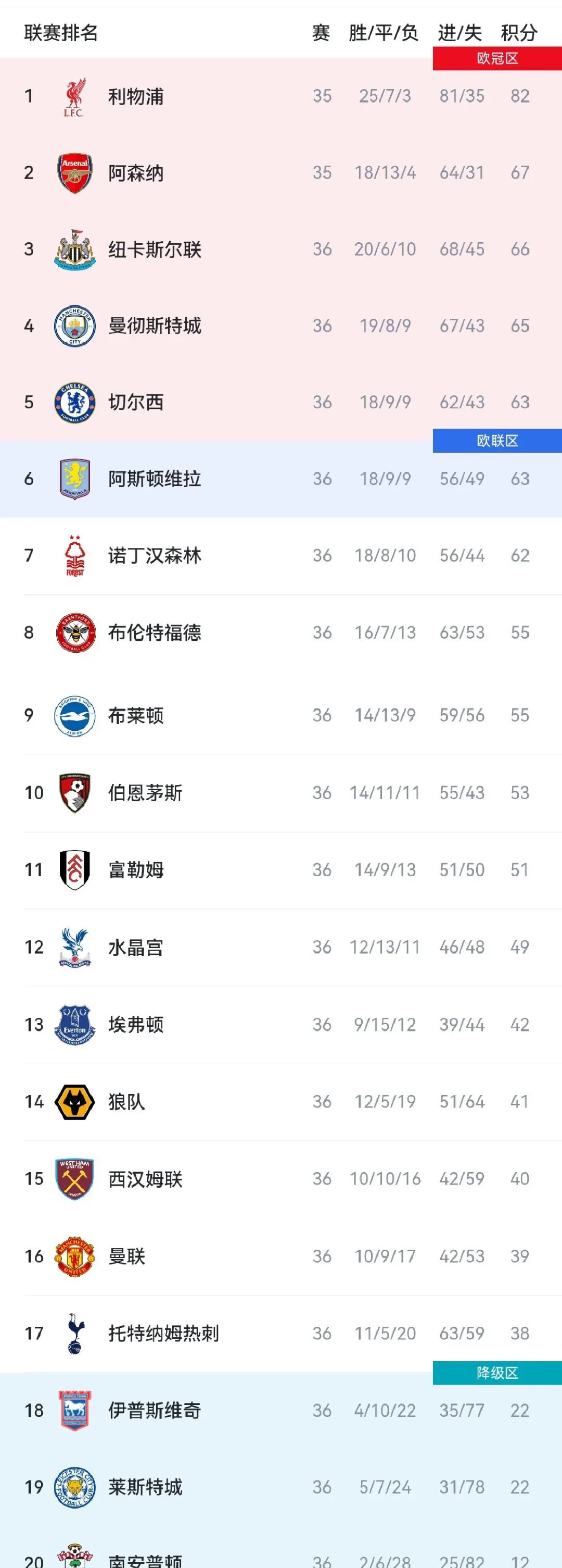  多特蒙德41皇家马德里 